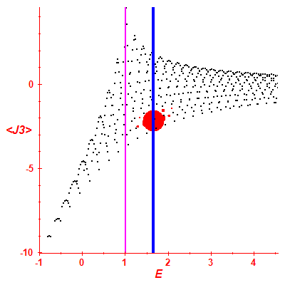 Peres lattice <J3>